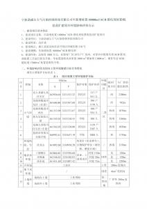 宁波BSport体育官网大气污染控制科技有限公司年增处置10000m³SCR催化剂处置线技改扩建项目环境影响评价公示