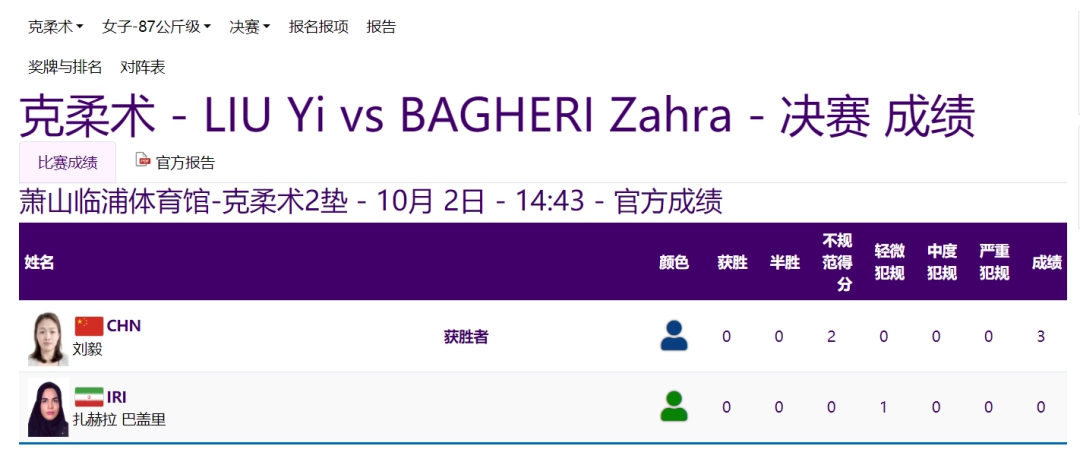 杭州亚运会第九天：中国队单日斩获14金，马术项