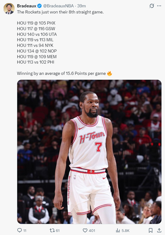 火箭八连胜创联盟第二纪录 杜兰特关键三分助阵