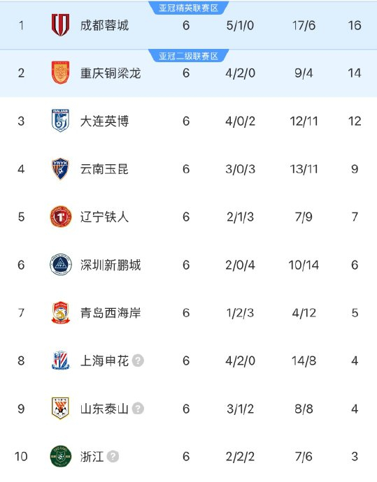 吕焯毅世界波绝杀助大连英博四连胜 李国旭战术