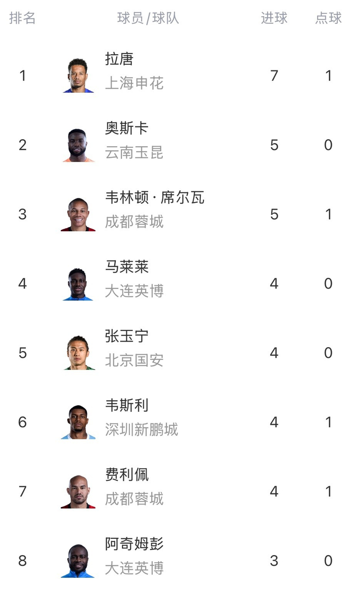 吕焯毅世界波绝杀助大连英博四连胜 李国旭战术