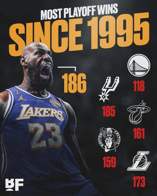 季后赛G2战报：湖人强势压制火箭 文班亚马伤退